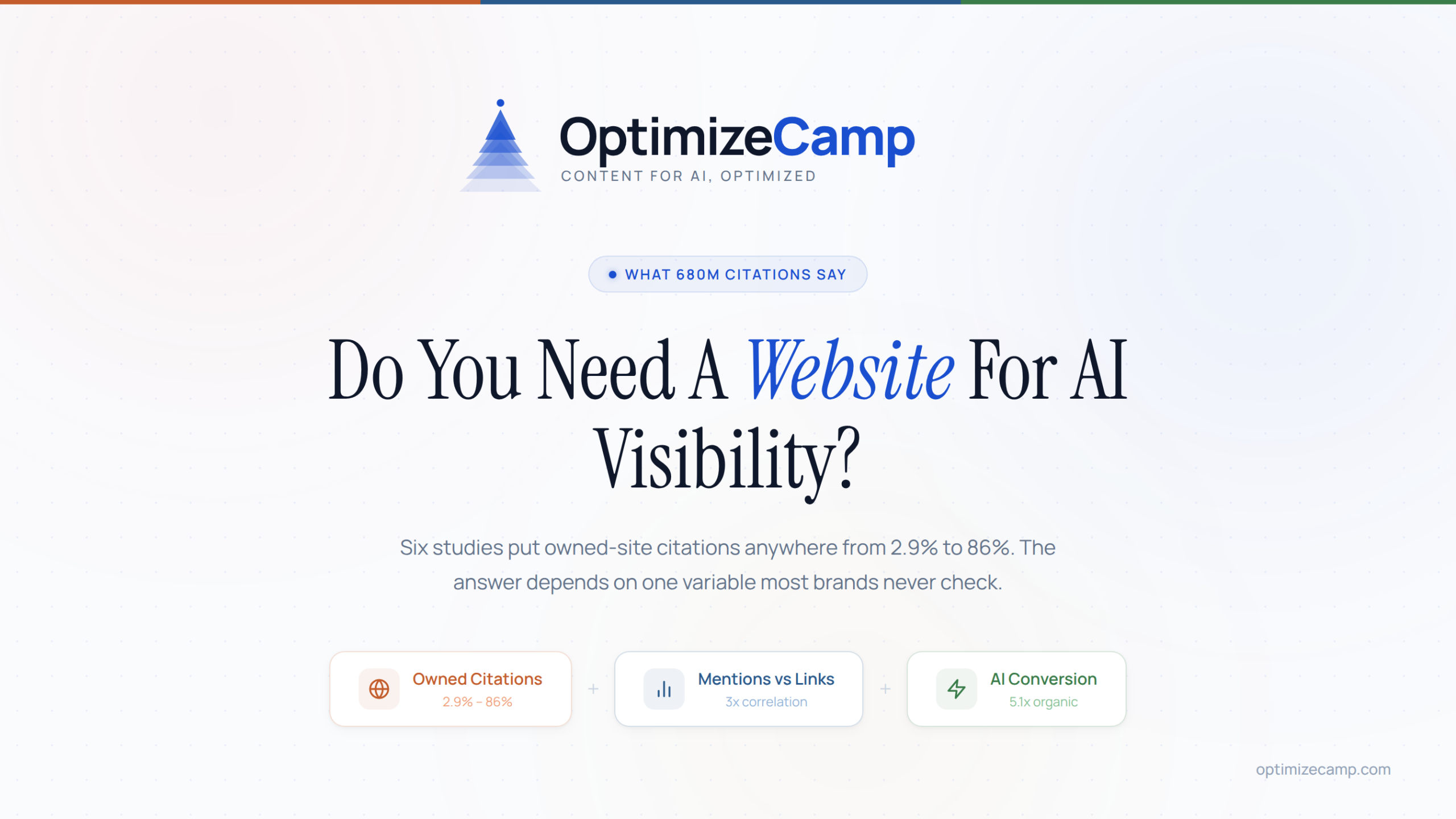 Do You Need A Website For AI Visibility? What 680 Million Citations Say