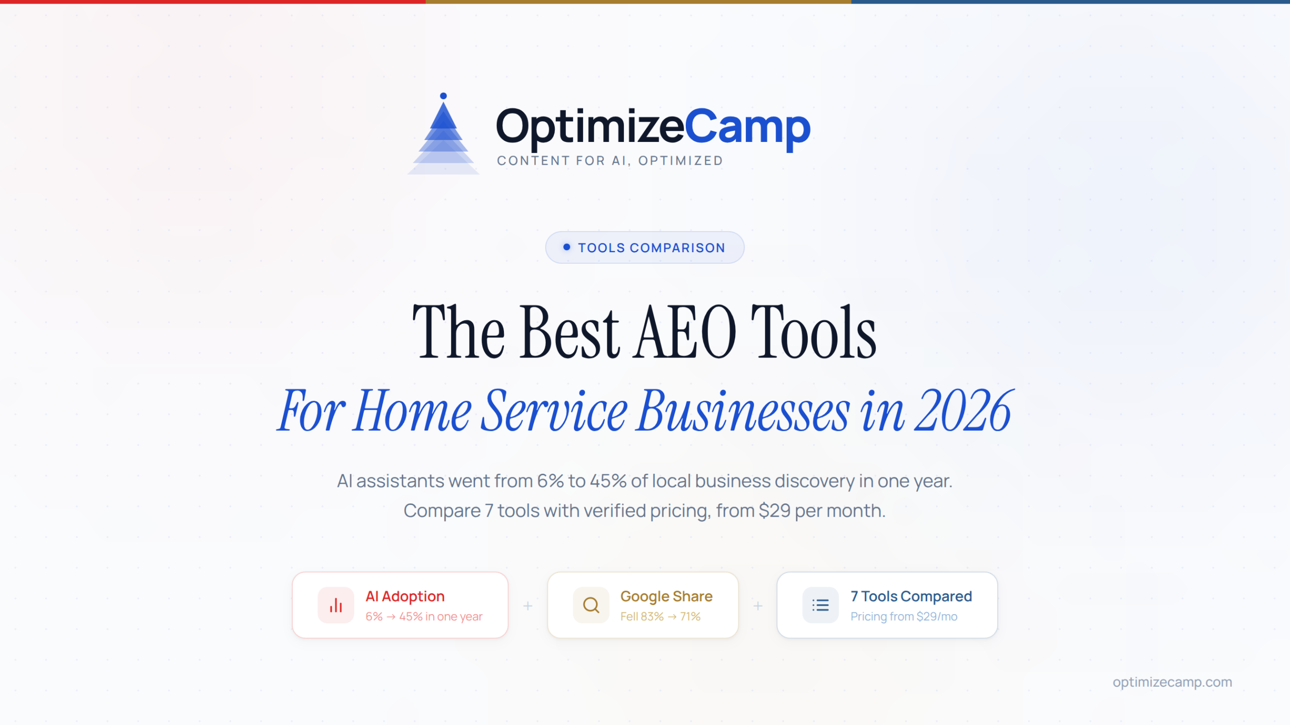 7 Best AEO Tools for Home Service Businesses