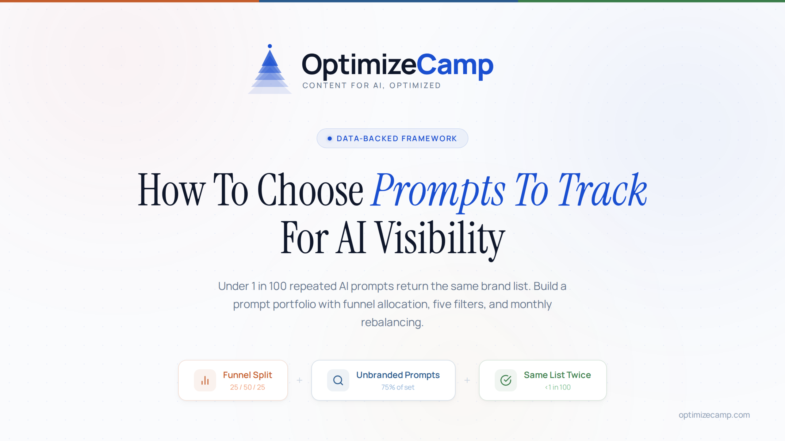 How To Choose Which Prompts To Track For AI Visibility