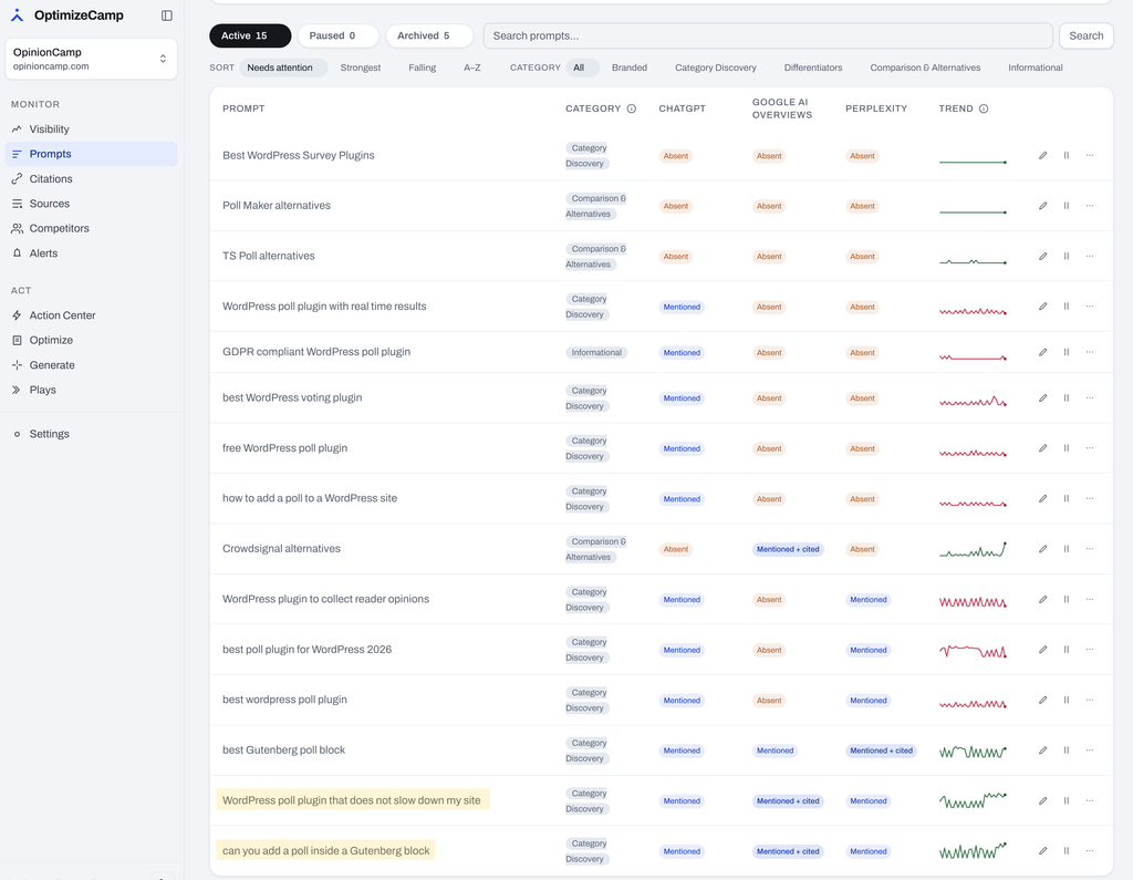 AI visibility tracker prompt list with the same prompts that appeared as queries in Google Search Console